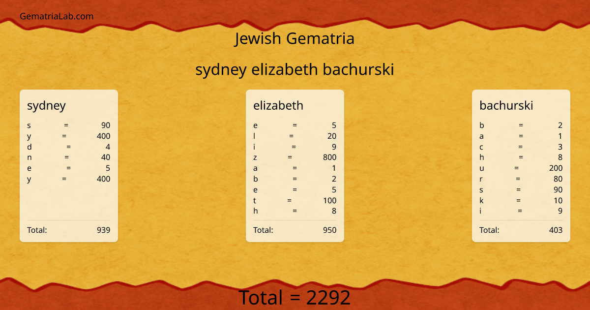 sydney elizabeth bachurski in jewish Gematria